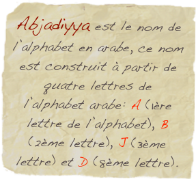 Abjadiyya est le nom de l’alphabet en arabe, ce nom est construit à partir de quatre lettres de l’alphabet arabe: A (1ère lettre de l’alphabet), B (2ème lettre), J (3ème lettre) et D (8ème lettre).